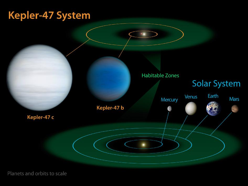 Illustration for article titled How Will We Decide Which Planets To Terraform?